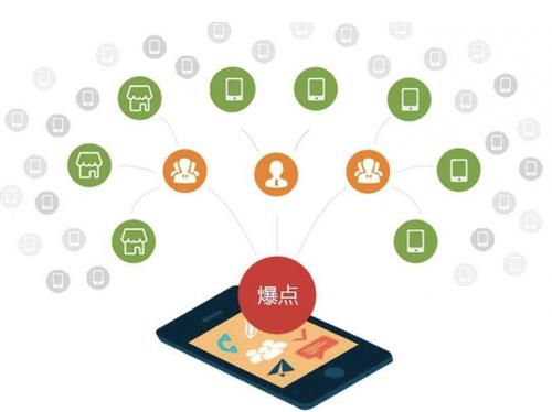 鄂州为什么越来越多的企业通过软文营销来引流